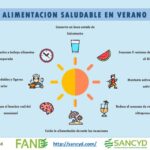 alimentos-recomendados-para-el-verano-i