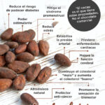 beneficios-del-cacao