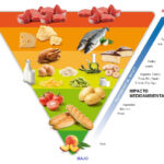 caracteristicas-de-la-dieta-mediterranea