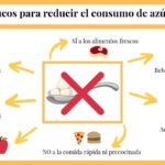 claves-para-controlar-el-azucar-que-consumimos