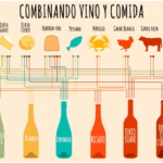 maridaje-de-vino-y-comida-tipo-de-vino