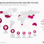 produccion-mundial-de-vino