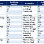 propiedades-nutricionales-del-atun