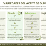 tipos-de-aceite-de-olivas